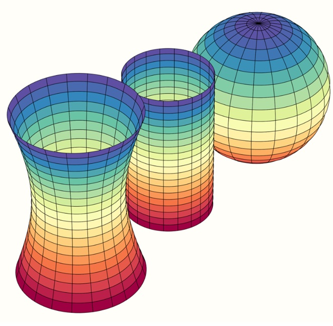 Hyperbolic shaples, rainbow coloured